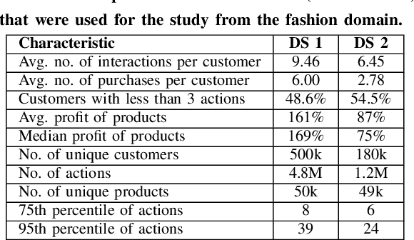 Figure 1 for Exploring Customer Price Preference and Product Profit Role in Recommender Systems