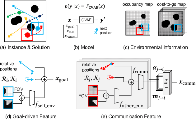 Figure 3 for CTRMs: Learning to Construct Cooperative Timed Roadmaps for Multi-agent Path Planning in Continuous Spaces