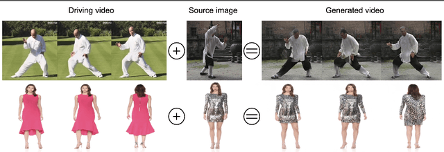 Figure 1 for DwNet: Dense warp-based network for pose-guided human video generation