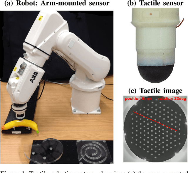 Figure 1 for From pixels to percepts: Highly robust edge perception and contour following using deep learning and an optical biomimetic tactile sensor