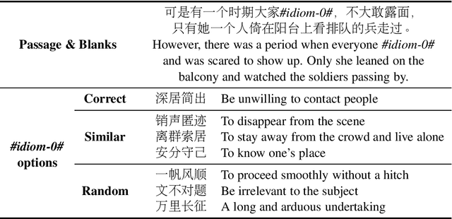 Figure 2 for ChID: A Large-scale Chinese IDiom Dataset for Cloze Test