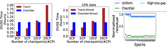 Figure 4 for CheckSel: Efficient and Accurate Data-valuation Through Online Checkpoint Selection