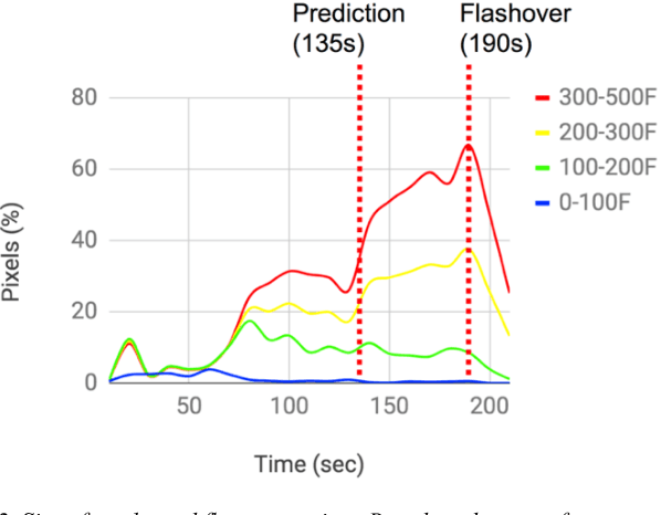 Figure 2 for Predicting Rapid Fire Growth (Flashover) Using Conditional Generative Adversarial Networks
