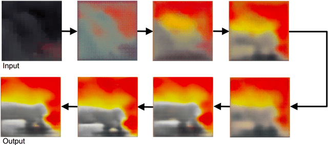 Figure 3 for Predicting Rapid Fire Growth (Flashover) Using Conditional Generative Adversarial Networks