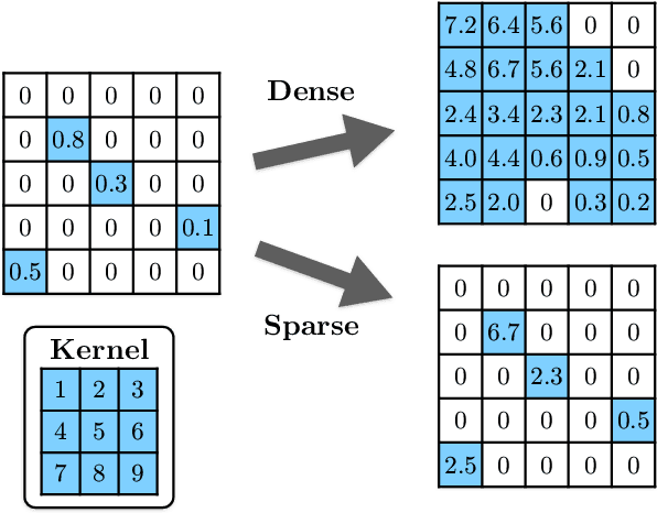 Figure 2 for Neural-network preconditioners for solving the Dirac equation in lattice gauge theory
