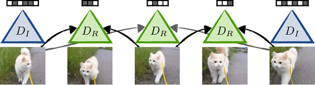 Figure 3 for Video Compression through Image Interpolation