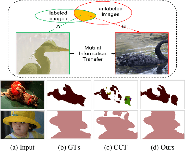 Figure 1 for GuidedMix-Net: Semi-supervised Semantic Segmentation by Using Labeled Images as Reference
