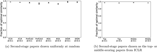 Figure 1 for Near-Optimal Reviewer Splitting in Two-Phase Paper Reviewing and Conference Experiment Design