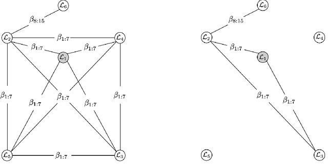 Figure 4 for Model Linkage Selection for Cooperative Learning