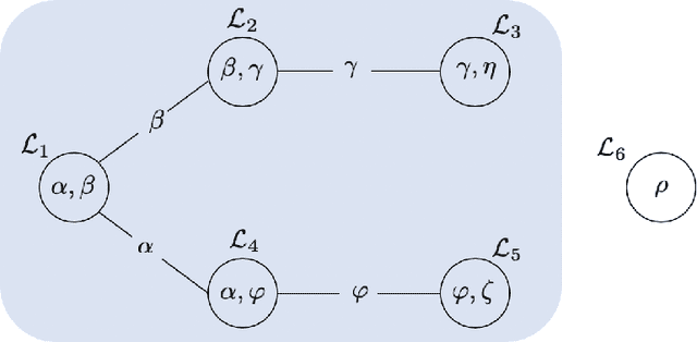 Figure 3 for Model Linkage Selection for Cooperative Learning