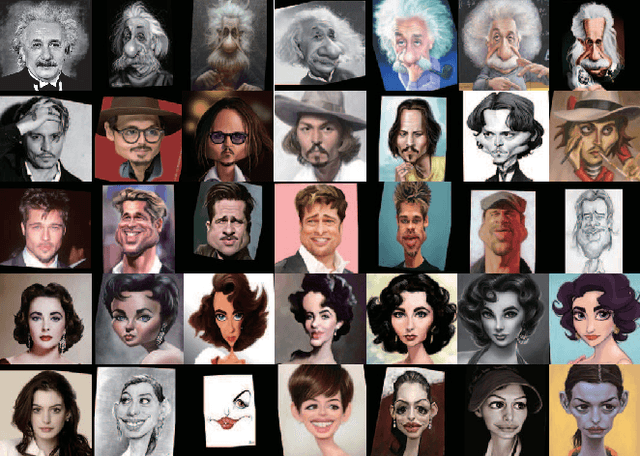 Figure 1 for WebCaricature: a benchmark for caricature recognition