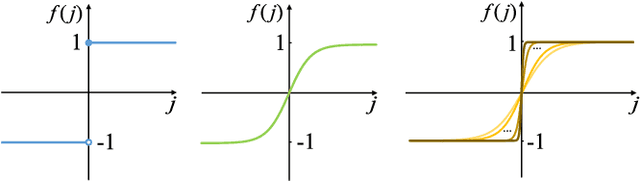 Figure 2 for Deep Binary Reconstruction for Cross-modal Hashing