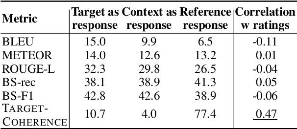 Figure 4 for Target-Guided Dialogue Response Generation Using Commonsense and Data Augmentation