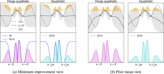 Figure 1 for Unbounded Bayesian Optimization via Regularization