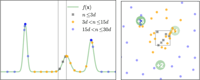 Figure 2 for Unbounded Bayesian Optimization via Regularization