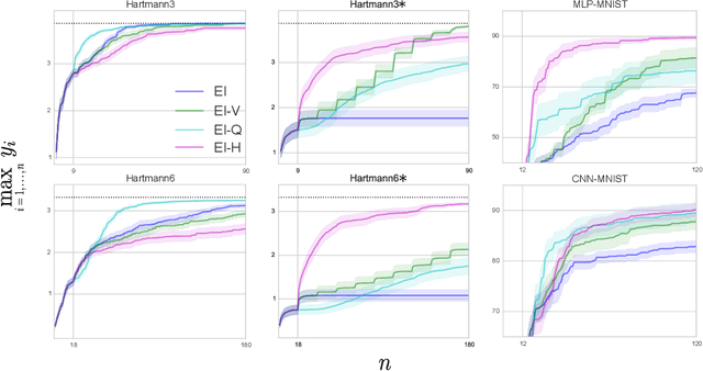 Figure 3 for Unbounded Bayesian Optimization via Regularization