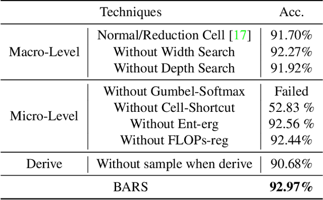 Figure 2 for BARS: Joint Search of Cell Topology and Layout for Accurate and Efficient Binary ARchitectures