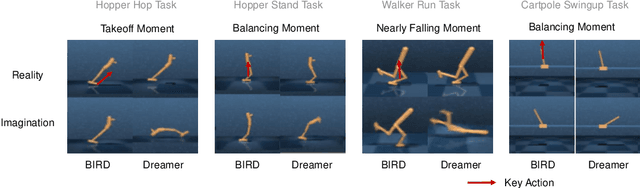 Figure 3 for Bridging Imagination and Reality for Model-Based Deep Reinforcement Learning