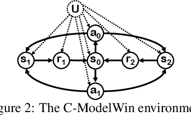 Figure 2 for Off-policy Evaluation in Infinite-Horizon Reinforcement Learning with Latent Confounders