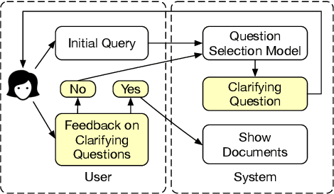 Figure 1 for Asking Clarifying Questions Based on Negative Feedback in Conversational Search