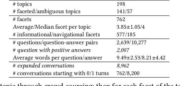 Figure 2 for Asking Clarifying Questions Based on Negative Feedback in Conversational Search