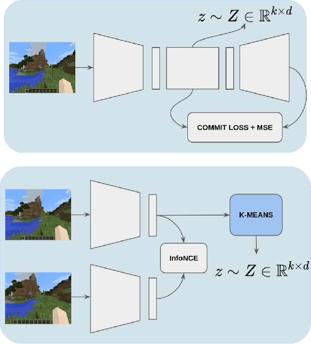 Figure 1 for Unsupervised Skill-Discovery and Skill-Learning in Minecraft