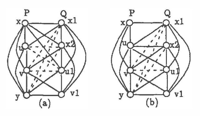 Figure 3 for Optimal Decomposition of Belief Networks