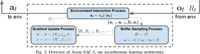 Figure 3 for Asynchronous Reinforcement Learning for Real-Time Control of Physical Robots
