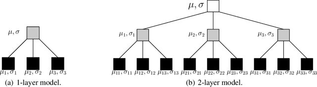Figure 1 for Distributed Gaussian Processes