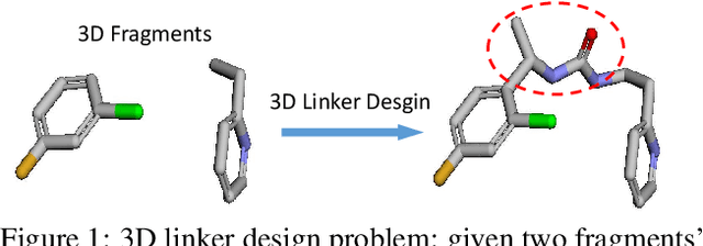 Figure 1 for 3DLinker: An E(3) Equivariant Variational Autoencoder for Molecular Linker Design