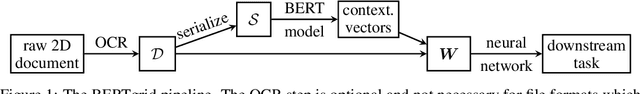 Figure 1 for BERTgrid: Contextualized Embedding for 2D Document Representation and Understanding