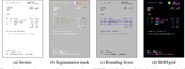 Figure 3 for BERTgrid: Contextualized Embedding for 2D Document Representation and Understanding
