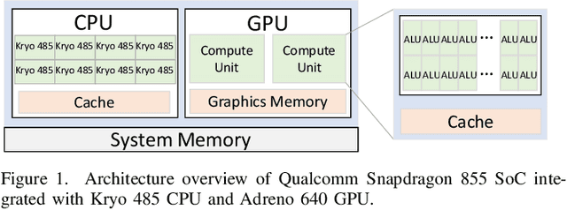 Figure 1 for PhoneBit: Efficient GPU-Accelerated Binary Neural Network Inference Engine for Mobile Phones