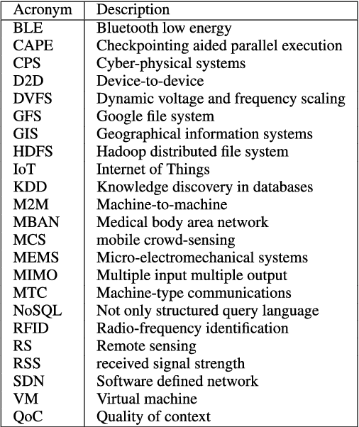 Figure 1 for Big Data Meet Cyber-Physical Systems: A Panoramic Survey