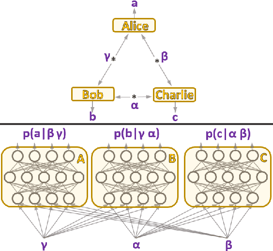 Figure 1 for A neural network oracle for quantum nonlocality problems in networks