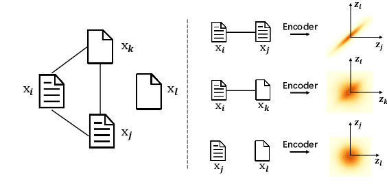 Figure 1 for Integrating Semantics and Neighborhood Information with Graph-Driven Generative Models for Document Retrieval