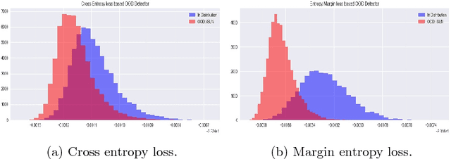 Figure 2 for Out-of-Distribution Detection Using an Ensemble of Self Supervised Leave-out Classifiers