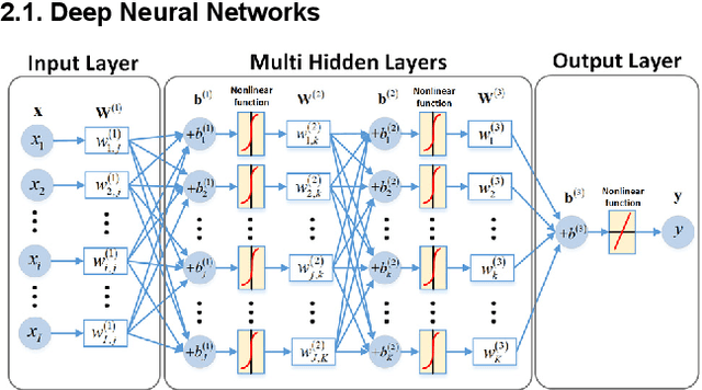Figure 4 for Review and Prospect: Deep Learning in Nuclear Magnetic Resonance Spectroscopy