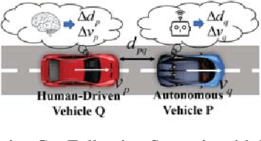 Figure 1 for Adaptive Probabilistic Vehicle Trajectory Prediction Through Physically Feasible Bayesian Recurrent Neural Network