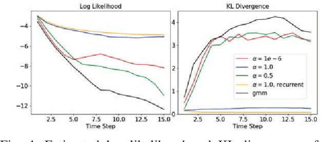 Figure 4 for Adaptive Probabilistic Vehicle Trajectory Prediction Through Physically Feasible Bayesian Recurrent Neural Network