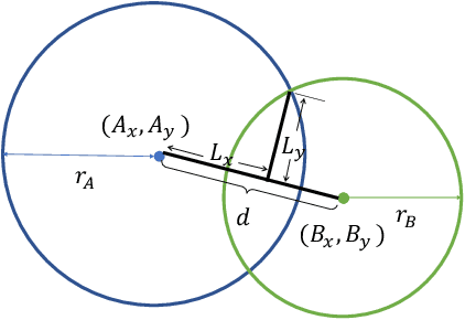 Figure 3 for Circle Representation for Medical Object Detection