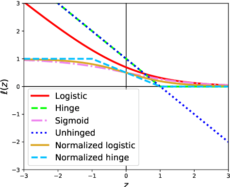 Figure 1 for Robust Imitation Learning from Noisy Demonstrations
