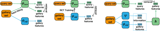 Figure 3 for Forward Compatible Training for Representation Learning