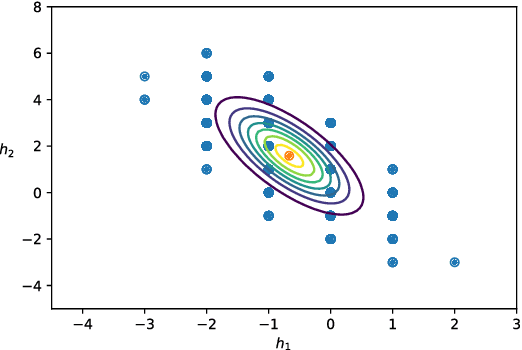 Figure 2 for Sampling the Riemann-Theta Boltzmann Machine
