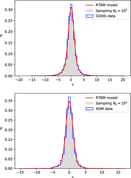 Figure 4 for Sampling the Riemann-Theta Boltzmann Machine
