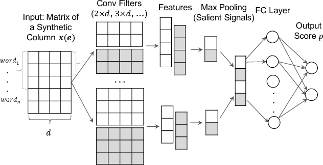 Figure 3 for ColNet: Embedding the Semantics of Web Tables for Column Type Prediction