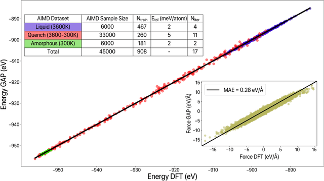 Figure 1 for Machine Learning Inter-Atomic Potentials Generation Driven by Active Learning: A Case Study for Amorphous and Liquid Hafnium dioxide