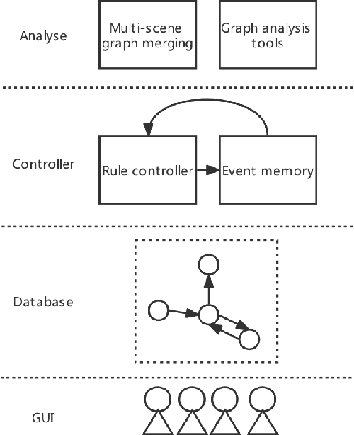 Figure 3 for MetaOnce: A Metaverse Framework Based on Multi-scene Relations and Entity-relation-event Game