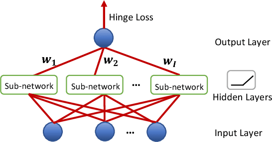 Figure 3 for Deep Neural Networks with Multi-Branch Architectures Are Less Non-Convex