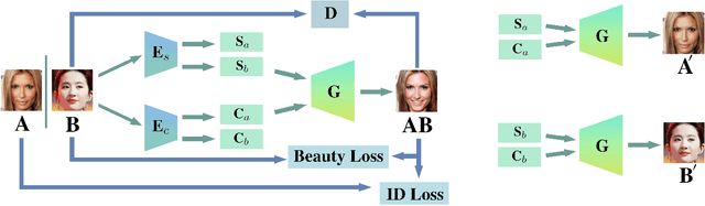 Figure 2 for Face Beautification: Beyond Makeup Transfer